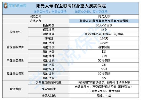 阳光互联网保险怎么样_阳光互联网保险可靠吗