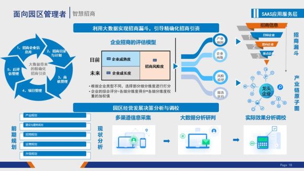 工业区互联网前景如何_如何布局智慧园区