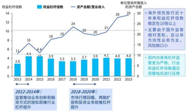 证券行业SWOT分析_2024券商如何突围