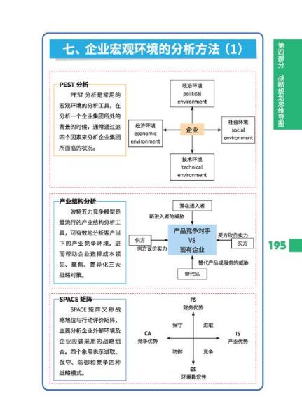战略行业环境分析怎么做_企业如何制定战略
