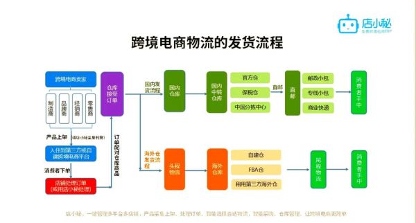 跨境电商选品策略_如何降低物流成本