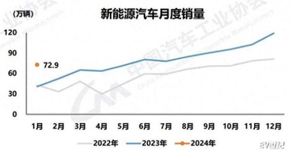 汽车销售前景怎么样_2024年还能赚钱吗