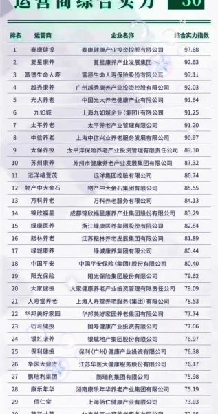 康养产业前景如何_投资康养项目赚钱吗