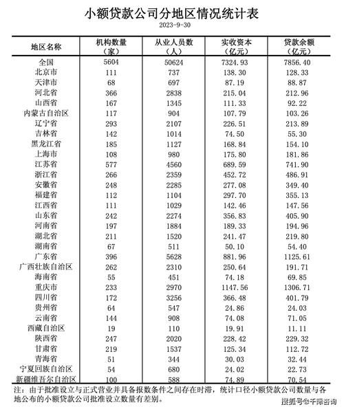 小额贷款的发展前景怎么样_小额贷款未来趋势