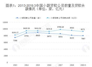小额贷款的发展前景怎么样_小额贷款未来趋势