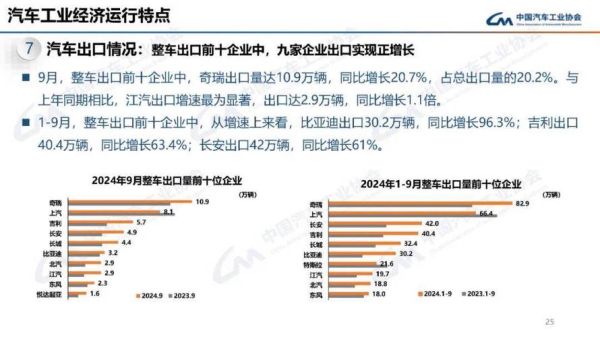 汽车销售前景怎么样_2024年还能赚钱吗