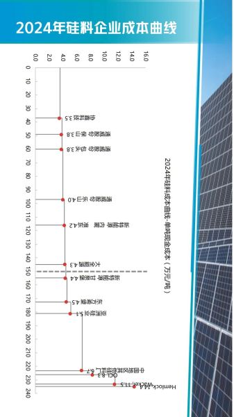 硅材料行业前景如何_2024年硅料价格还会涨吗