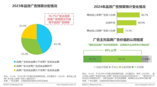 互联网广告报告怎么写_如何分析投放数据