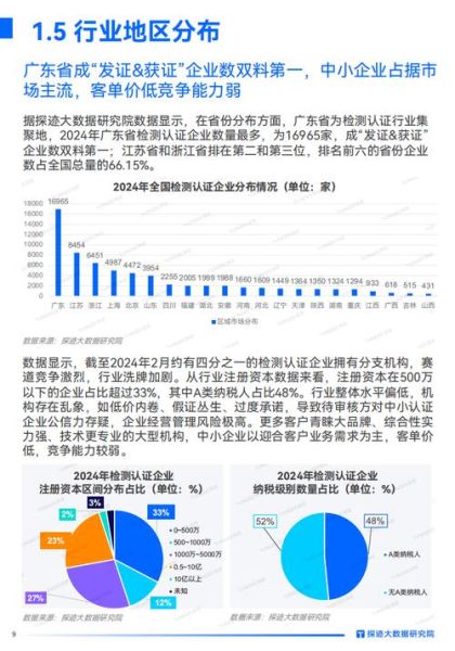 检测行业前景怎么样_检测行业未来发展趋势