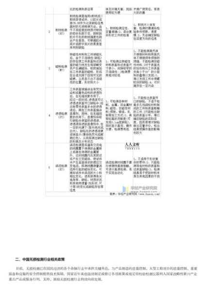检测行业前景怎么样_检测行业未来发展趋势