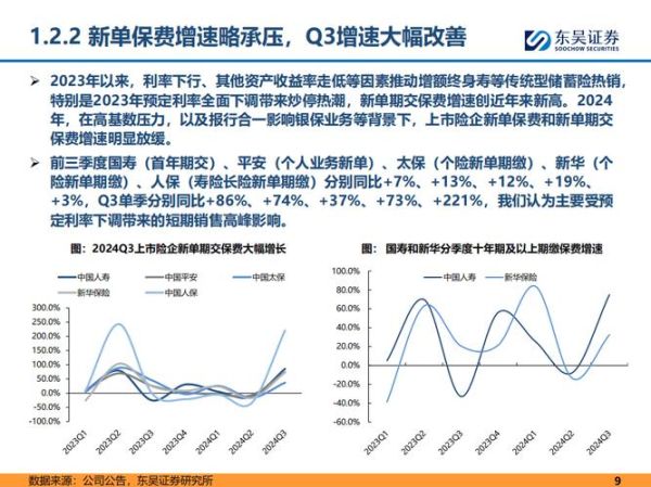 保险行业前景怎么样_未来十年值得投资吗
