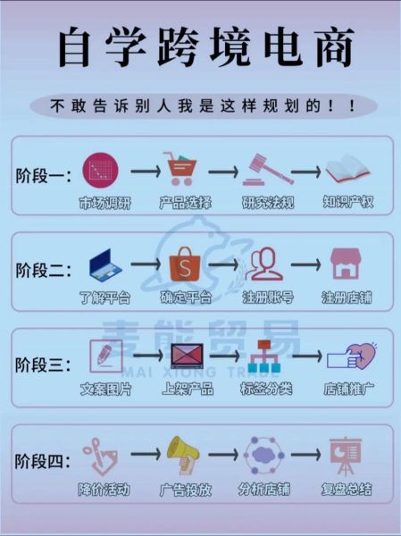 如何抓住互联网出口机遇_跨境电商怎么做