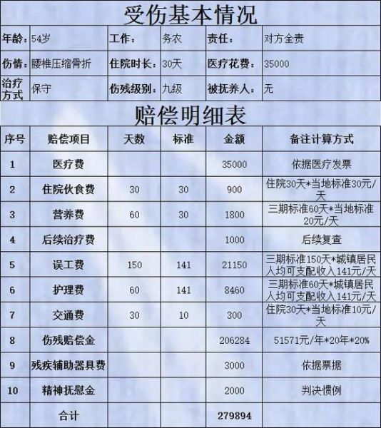 交通事故赔偿标准_如何计算误工费