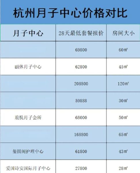 月子会所怎么选_月子中心价格一般多少