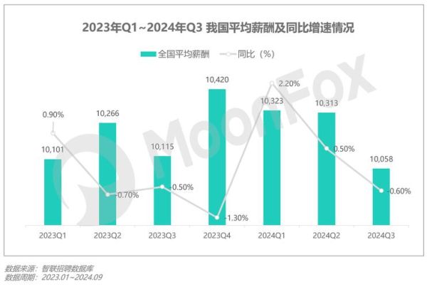 移动互联网行业最新动态_2024年用户增长新趋势