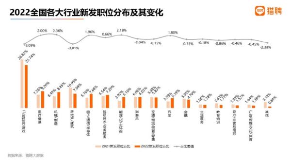 2017招聘行业趋势_招聘网站如何优化