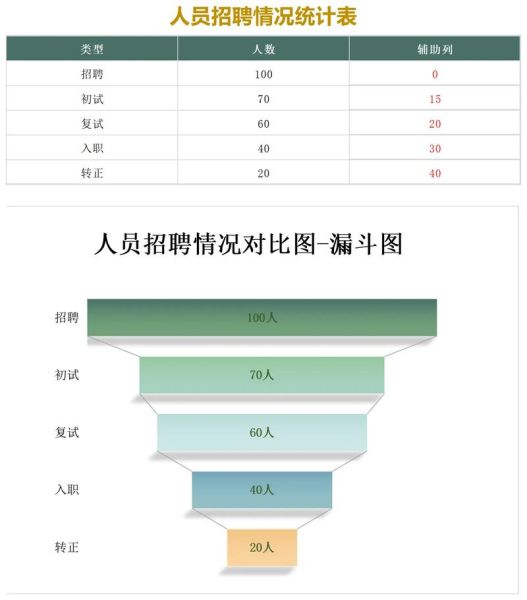 2017招聘行业趋势_招聘网站如何优化