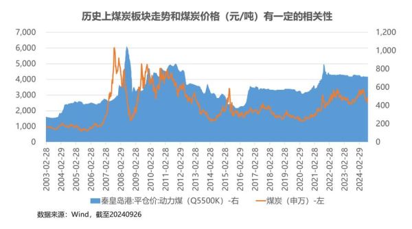 2017煤炭价格走势_煤炭行业前景如何