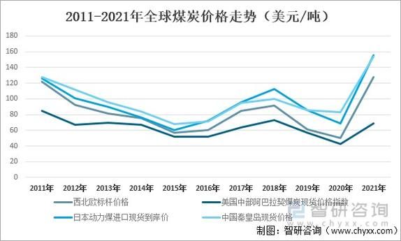 2017煤炭价格走势_煤炭行业前景如何