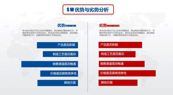 互联网市场优劣势有哪些_如何避开劣势