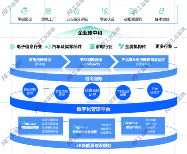 能源互联网是什么_能源互联网商业模式有哪些