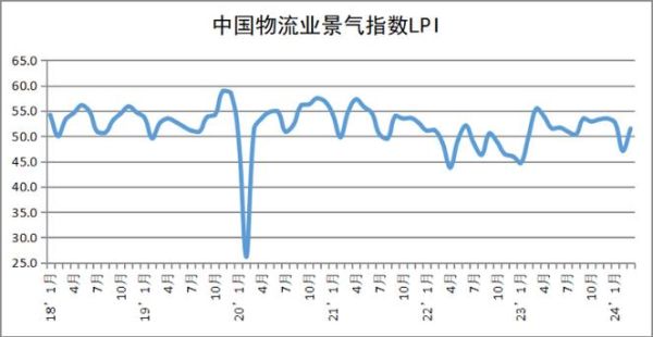 仓储物流行业前景怎么样_2024年还能入局吗