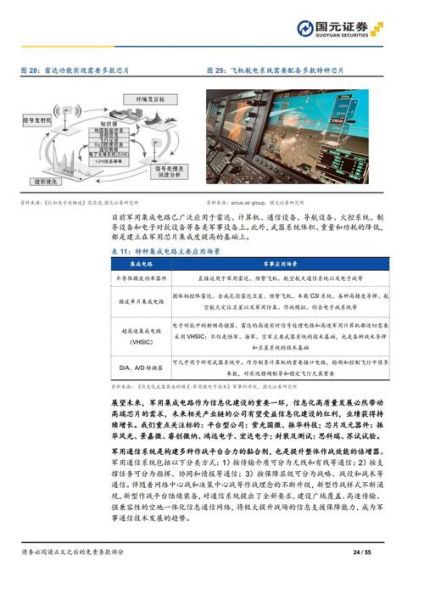 航空军工行业未来五年发展趋势_军工新材料投资机会