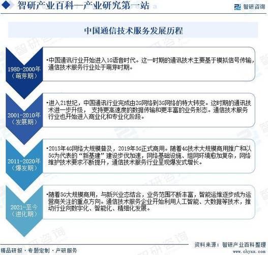 中移互联网前途怎么样_未来发展前景如何