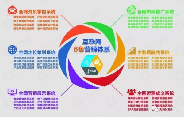 文登互联网营销推广报价_文登企业做推广多少钱