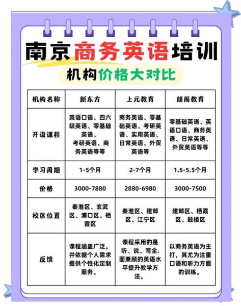 前景英语培训怎么样_前景英语培训价格表