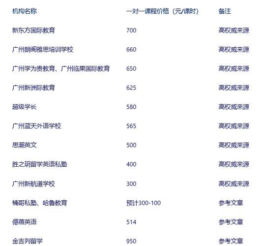 前景英语培训怎么样_前景英语培训价格表