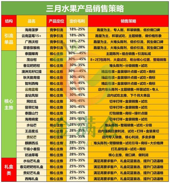 2016年水果行业趋势_水果电商如何突围