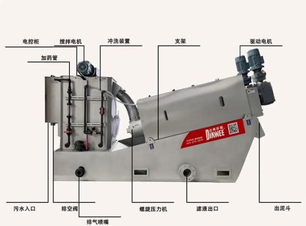 污泥处理成本如何降低_污泥脱水设备怎么选