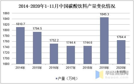 碳酸饮料健康吗_碳酸饮料行业前景