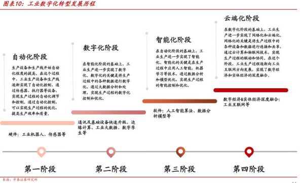 银行数字化转型怎么做_银行未来发展趋势