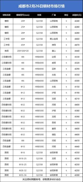 钢材价格今日报价多少钱一吨_钢材市场走势如何看