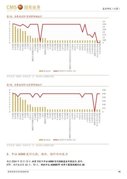 2024年创投行业趋势_早期项目如何估值