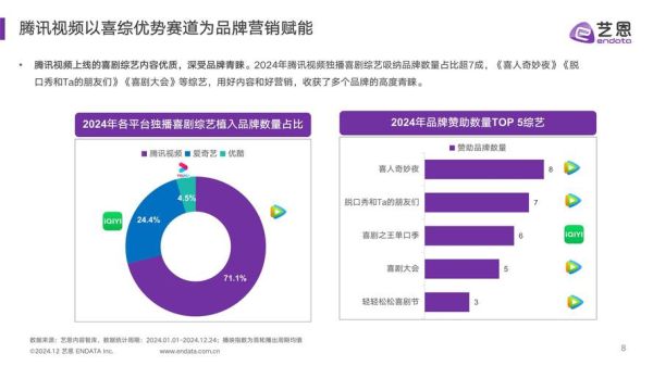 2024年综艺节目如何盈利_观众为什么爱看真人秀