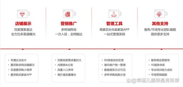 企业服务行业如何精准获客_数字化转型怎么做