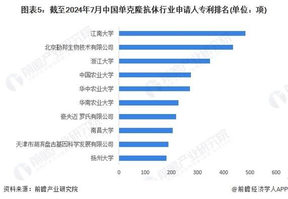 单克隆抗体市场前景如何_单克隆抗体行业未来发展趋势