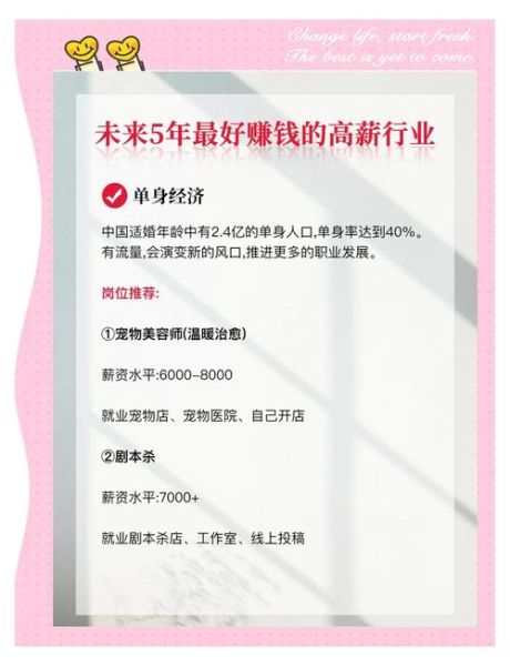 2020年什么行业前景好_哪些行业最赚钱