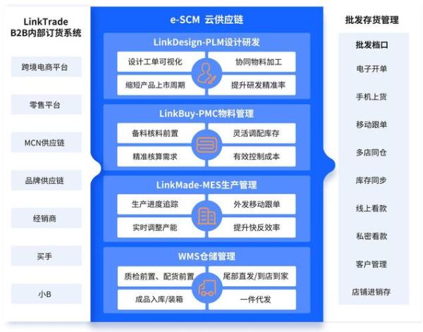 供应链数字化转型前景如何_未来十年供应链趋势
