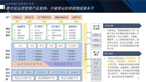 供应链数字化转型前景如何_未来十年供应链趋势