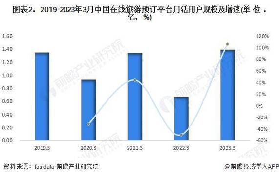 旅游业前景怎么样_2024旅游业发展趋势