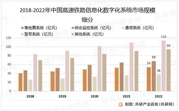 铁路行业前景怎么样_高铁未来发展趋势