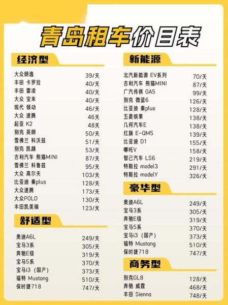 租车公司利润怎么算_租车行业利润率是多少