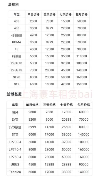 租车公司利润怎么算_租车行业利润率是多少