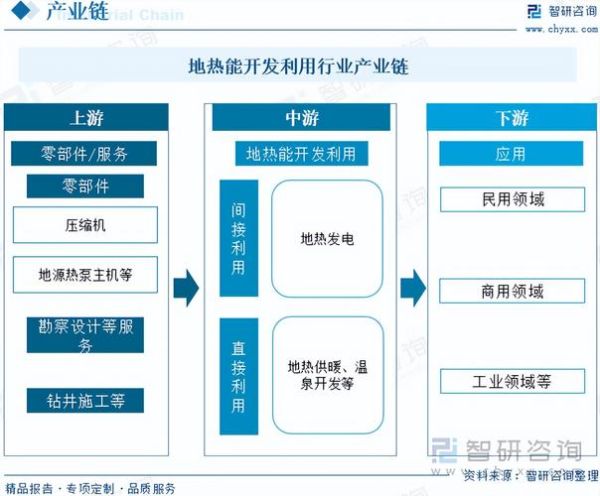 地热能未来发展趋势_地热能优缺点有哪些