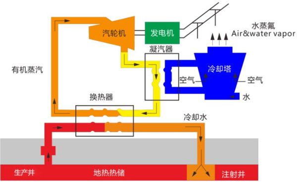 地热能未来发展趋势_地热能优缺点有哪些