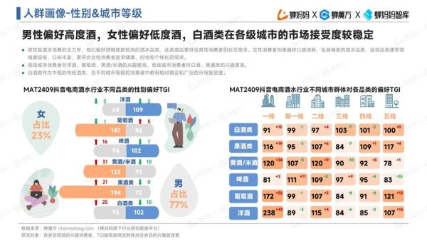 酒水市场前景怎么样_2024酒水行业还能赚钱吗